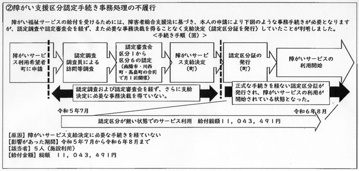 高畠町、特定障害者給付金等の不適切な事務処理を発表｜米沢日報デジタル